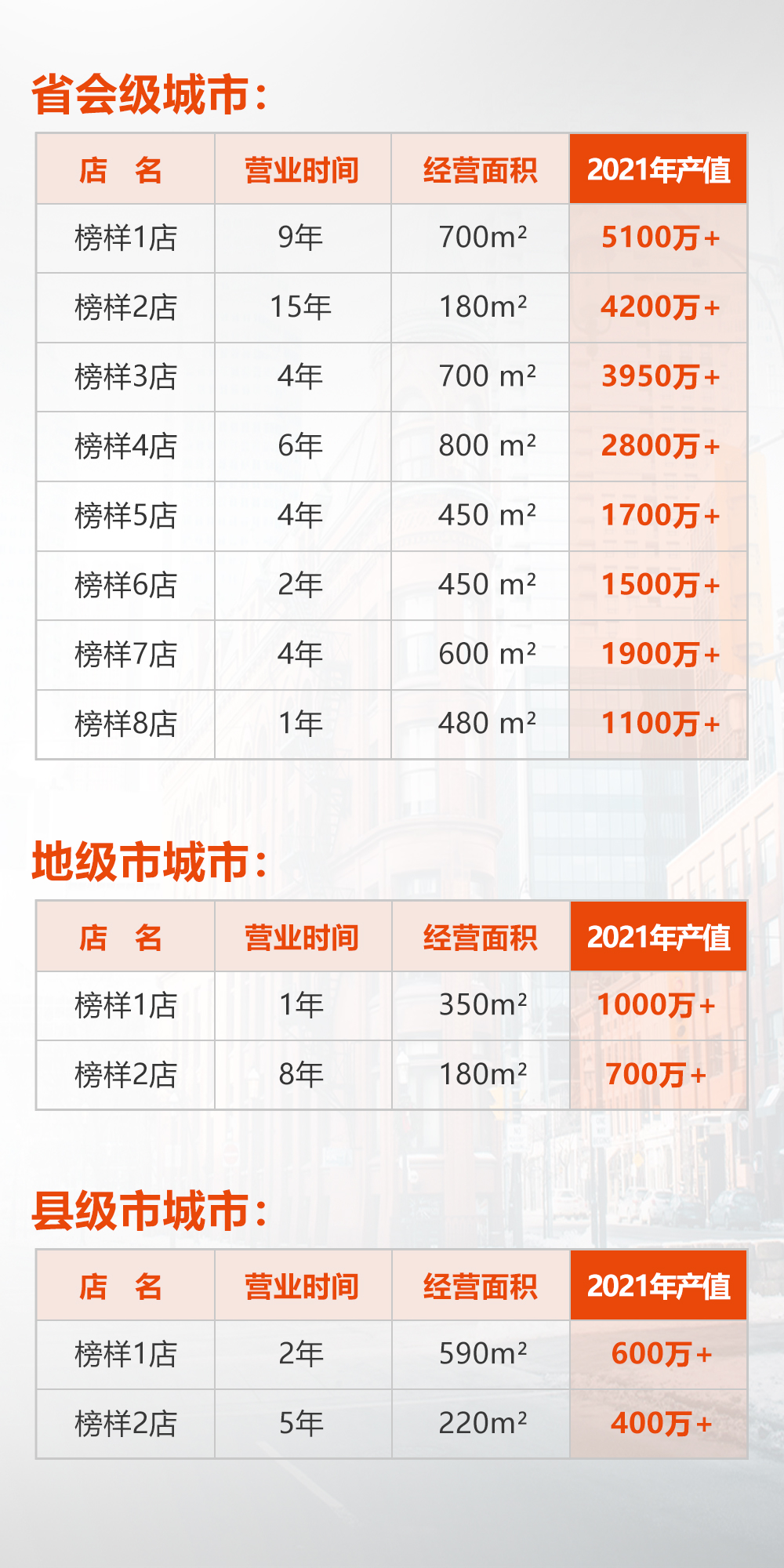 全屋定制加盟首选品牌 安博电子推荐战略伙伴-爱阁工房